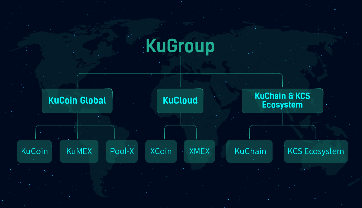 KuGroup