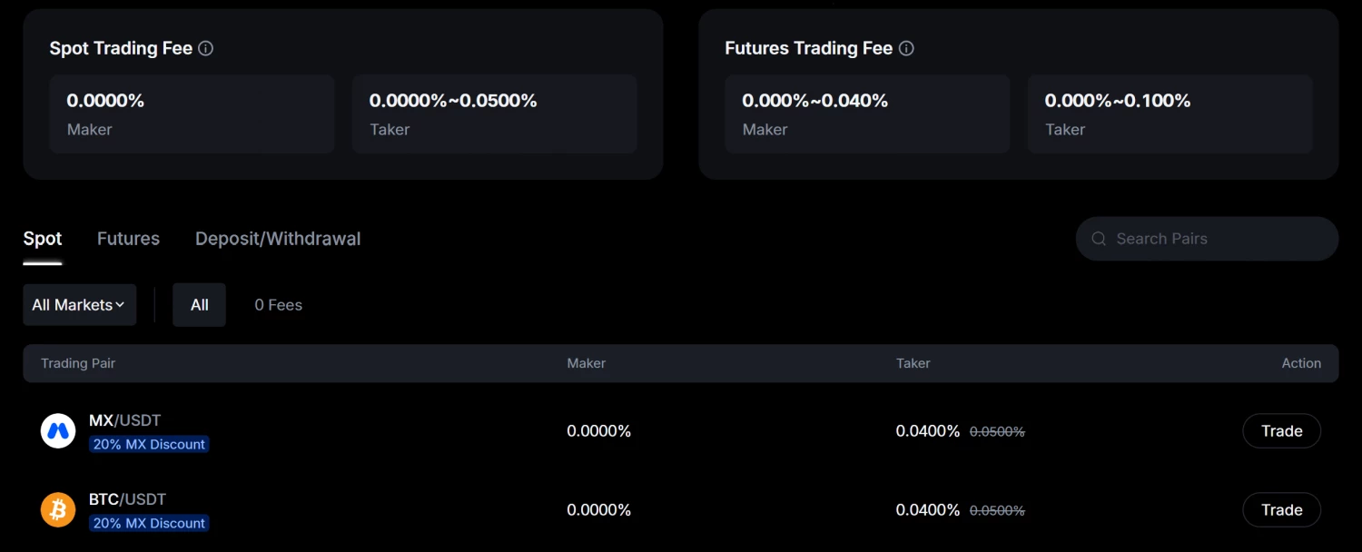 Trading fees