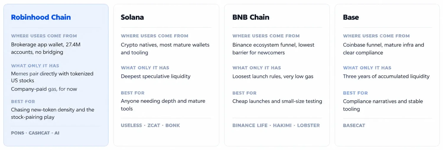 Chain Comparison New